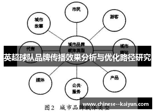 英超球队品牌传播效果分析与优化路径研究 英超球队品牌传播效果分析与优化路径研究
