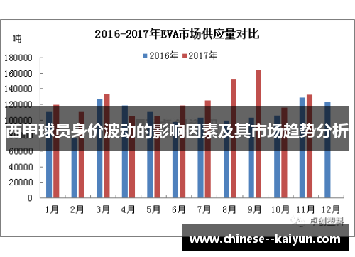 西甲球员身价波动的影响因素及其市场趋势分析 西甲球员身价波动的影响因素及其市场趋势分析