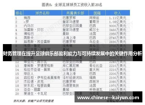 财务管理在提升足球俱乐部盈利能力与可持续发展中的关键作用分析