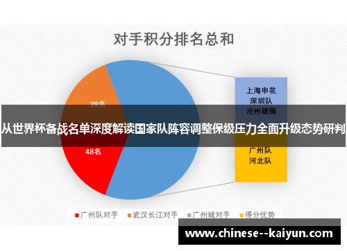 从世界杯备战名单深度解读国家队阵容调整保级压力全面升级态势研判